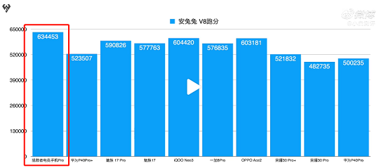 都是驍龍865 Plus 買(mǎi)游戲手機(jī)為啥要選拯救者Pro？