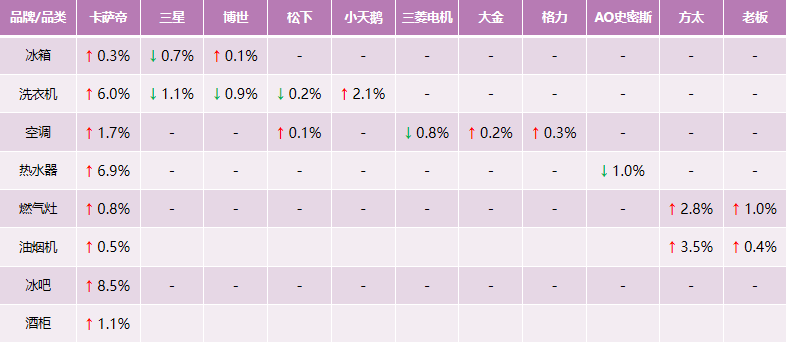 買家電不懂行？5成高端用戶：選卡薩帝場景方案就對了！