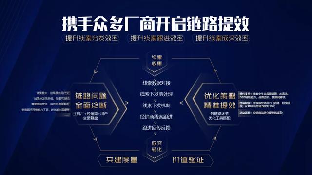 消滅線索轉(zhuǎn)化不確定因素，巨量引擎打通汽車(chē)“成交最后一公里”