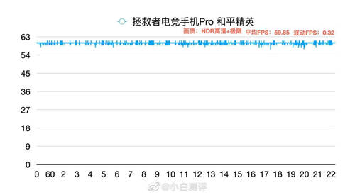 同是驍龍865Plus 為何拯救者手機Pro游戲實測更出眾？