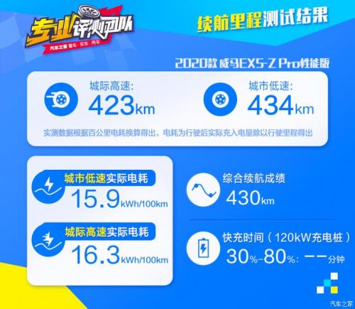 汽車之家純電車消費(fèi)滿意度排行，小鵬G3穩(wěn)坐緊湊之王