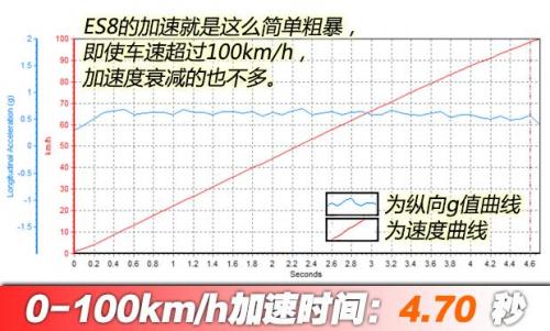 汽車之家純電車消費(fèi)滿意度排行，小鵬G3穩(wěn)坐緊湊之王