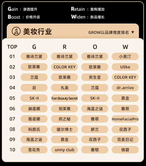 上半年行業(yè)觀察：美妝大行業(yè)整體向好，脫毛儀靠“上新”實(shí)現(xiàn)逆襲