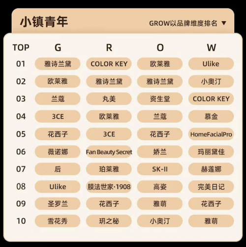 上半年行業(yè)觀察：美妝大行業(yè)整體向好，脫毛儀靠“上新”實(shí)現(xiàn)逆襲