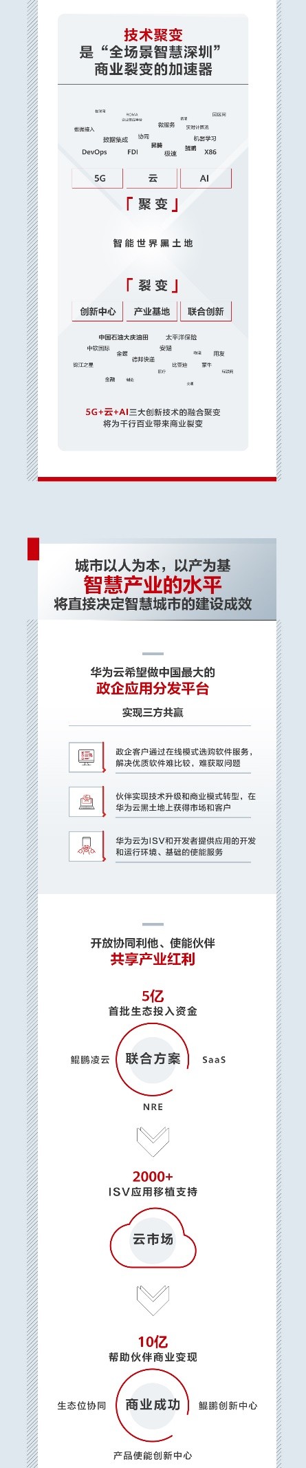 人民網(wǎng)點贊：共創(chuàng)“全場景智慧深圳”