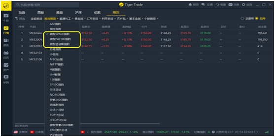 老虎證券：當(dāng)前市場下美股對沖怎么做？