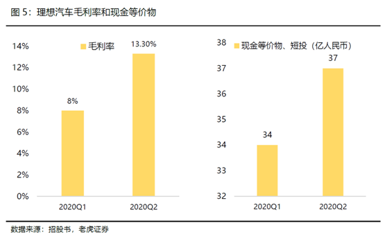老虎證券：全球電動(dòng)化浪潮來(lái)臨，理想乘風(fēng)破浪