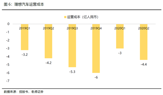 老虎證券：全球電動(dòng)化浪潮來(lái)臨，理想乘風(fēng)破浪