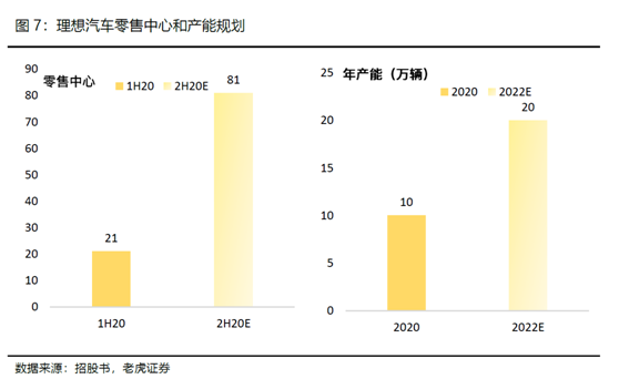 老虎證券：全球電動(dòng)化浪潮來(lái)臨，理想乘風(fēng)破浪