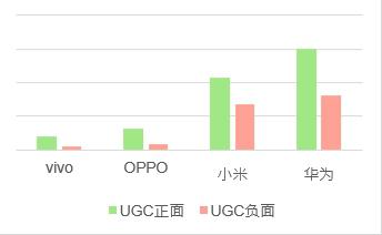 手機品牌的深情表白，消費者可曾感知到