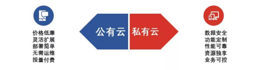 巨頭包圍下，“社交+”模式APP如何打造“增長回路”？