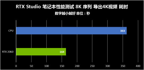 8K時(shí)代已來(lái)，現(xiàn)有創(chuàng)作者設(shè)備或面臨淘汰？