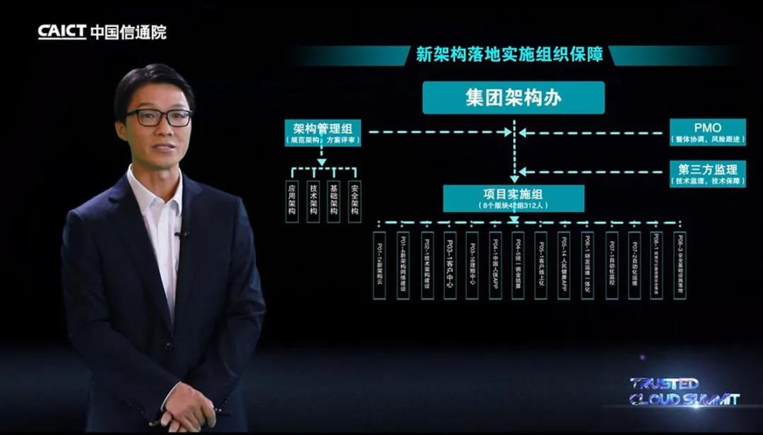 中國(guó)人保信息科技部副總經(jīng)理張鵬飛發(fā)表主題演講