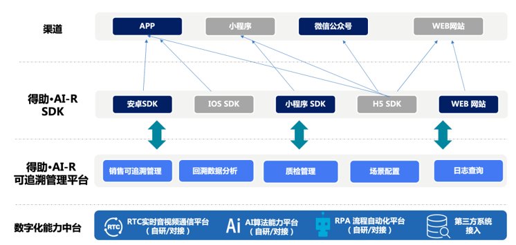 得助·AI可視化回溯方案成功入選華為云嚴選商城