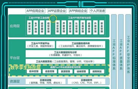 Gartner聯(lián)合樹根互聯(lián)重磅發(fā)布行業(yè)白皮書 數(shù)字孿生成企業(yè)轉型發(fā)展新驅動力