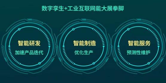 Gartner聯(lián)合樹根互聯(lián)重磅發(fā)布行業(yè)白皮書 數(shù)字孿生成企業(yè)轉型發(fā)展新驅動力