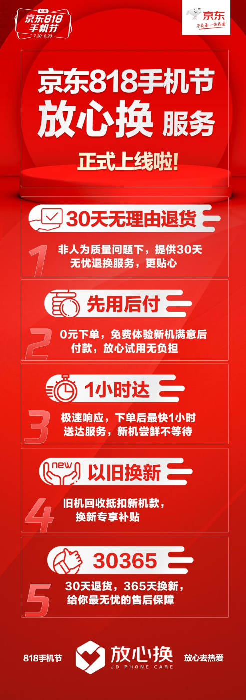 準備好換5G手機了嗎？京東818手機節(jié)上線放心換服務(wù)