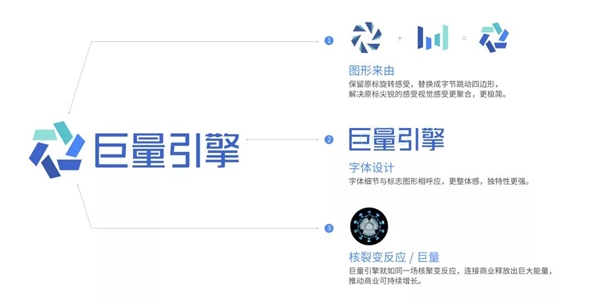 巨量引擎品牌全面升級，攜手全球企業(yè)“激發(fā)生意新可能”