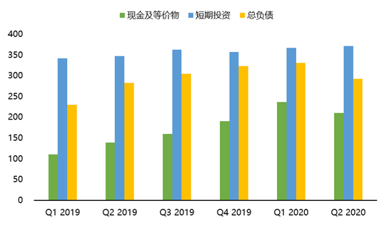 老虎證券：比起廣告主抵制，F(xiàn)acebook更怕“TikTok”