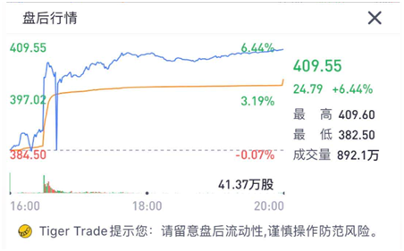 老虎證券：蘋(píng)果售價(jià)、股價(jià)都在降 “廉價(jià)”策略成救命稻草？