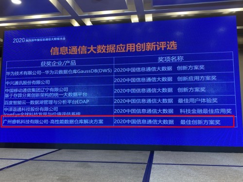 睿帆科技數(shù)倉解決方案，榮獲2020中國信通會大數(shù)據(jù)最佳創(chuàng)新方案獎