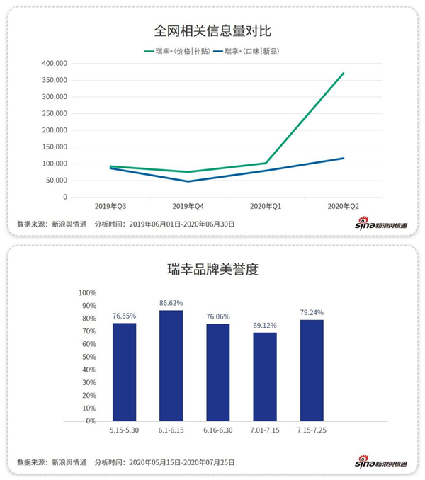 除了“補(bǔ)貼”，這些咖啡品牌憑什么吸引你？