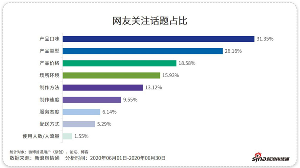 除了“補(bǔ)貼”，這些咖啡品牌憑什么吸引你？