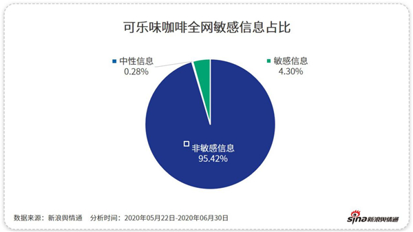 除了“補(bǔ)貼”，這些咖啡品牌憑什么吸引你？
