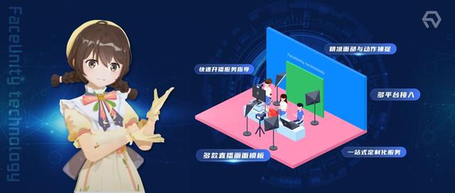 虛擬IP直播帶貨正當(dāng)時(shí)，背后的技術(shù)是怎么實(shí)現(xiàn)的呢？