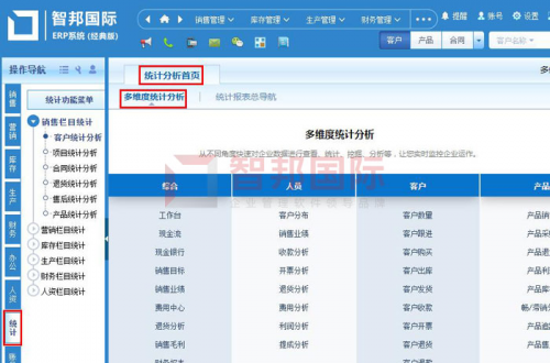 智邦國際ERP系統(tǒng)如何實(shí)現(xiàn)企業(yè)智能化管理？
