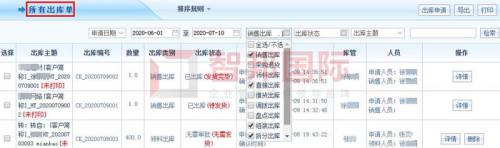 智邦國際ERP系統(tǒng)如何實(shí)現(xiàn)企業(yè)智能化管理？