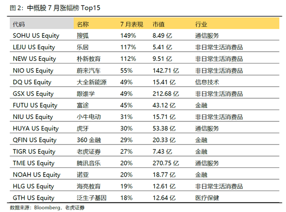 老虎證券：美股、美元“冰火兩重天”的狀態(tài)恐怕要結(jié)束了