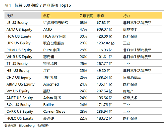 老虎證券：美股、美元“冰火兩重天”的狀態(tài)恐怕要結(jié)束了