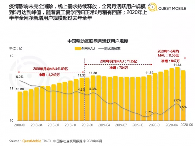 1300萬播放、五天漲粉150萬的抖音號，游良文化是怎么打造的？