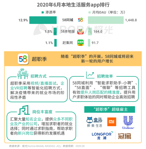 極光：2020Q2直播行情持續(xù)火爆，6月份滲透率上升至90.8%