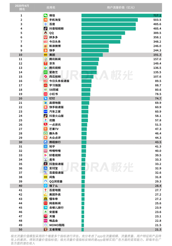 極光：2020Q2直播行情持續(xù)火爆，6月份滲透率上升至90.8%