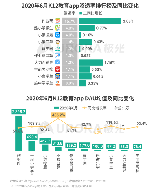 極光：2020Q2直播行情持續(xù)火爆，6月份滲透率上升至90.8%