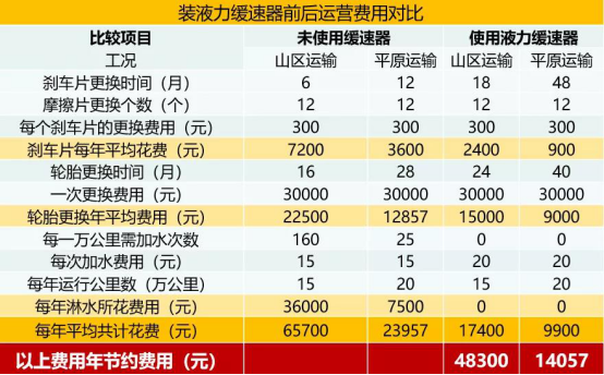 想知道綠通掙錢秘籍？還得看乘龍H7綠通高效大房車