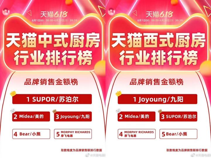 乘風(fēng)破浪的摩飛，刷新榨汁杯美學(xué)潮流