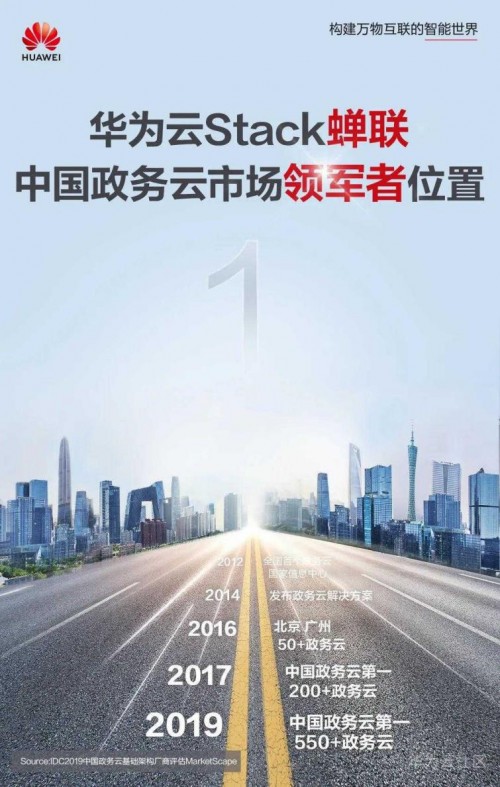 1.95億元！華為云拿下烏蘭察布市政務(wù)云超級(jí)大單