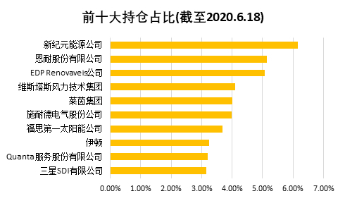 老虎證券：還炒原油？投資可再生能源才是王道