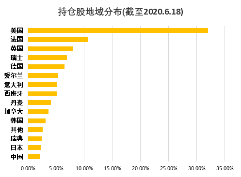 老虎證券：還炒原油？投資可再生能源才是王道