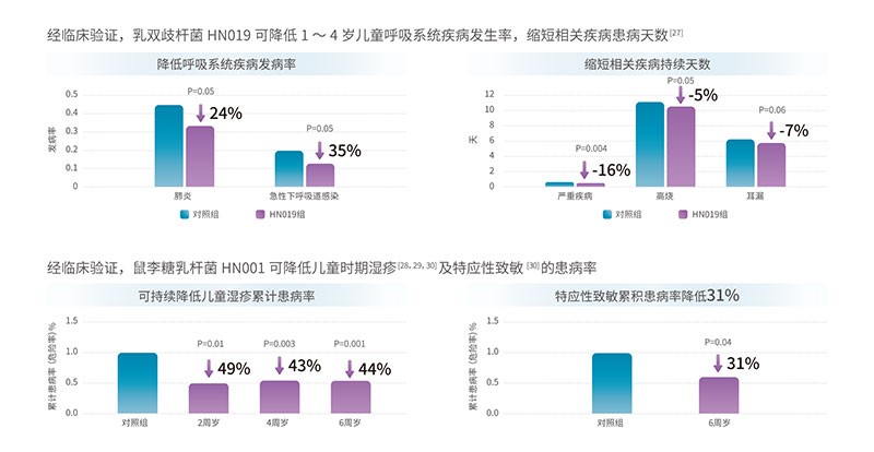 從入市中國(guó)到斬獲媽媽超高推薦，VITAMIN WORLD美維仕做了什么？