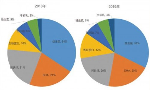 從入市中國(guó)到斬獲媽媽超高推薦，VITAMIN WORLD美維仕做了什么？