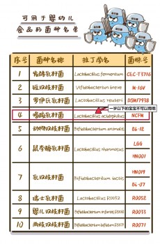 從入市中國(guó)到斬獲媽媽超高推薦，VITAMIN WORLD美維仕做了什么？