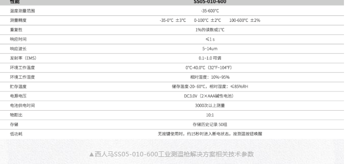 低溫、超高溫環(huán)境精準(zhǔn)測(cè)量 西馬人推出工業(yè)測(cè)溫解決方案