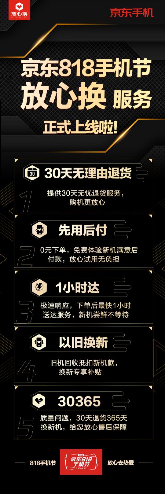 818京東手機(jī)服務(wù)再升級(jí) 30天無(wú)理由退換閉眼買(mǎi)也放心