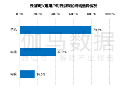 5G時代，游戲怎么玩？如何更好玩？
