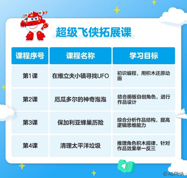 編程貓與《超級飛俠》達(dá)成戰(zhàn)略合作，共同推進(jìn)少兒編程普及