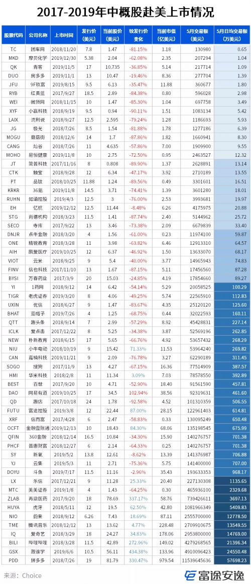 明星公司境外上市后流動(dòng)性不佳？富途企業(yè)號(hào)助力破局